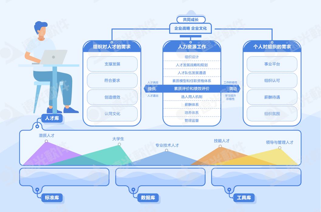 世界一流财务 | GA黄金甲人才云助力企业打造人才队伍管理新生态