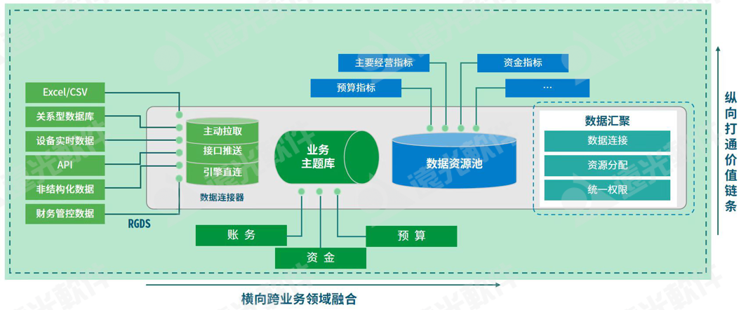 世界一流财务 | 加强财务数据治理，驱动财务价值创造