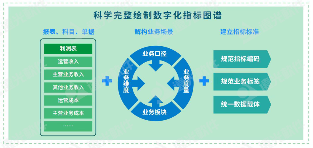 世界一流财务 | 加强财务数据治理，驱动财务价值创造