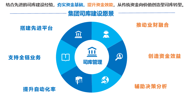 越秀集团携手GA黄金甲软件引领司库变革