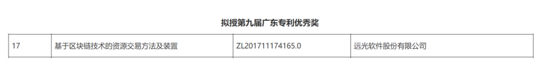 GA黄金甲软件区块链专利荣获“第九届广东专利优秀奖”