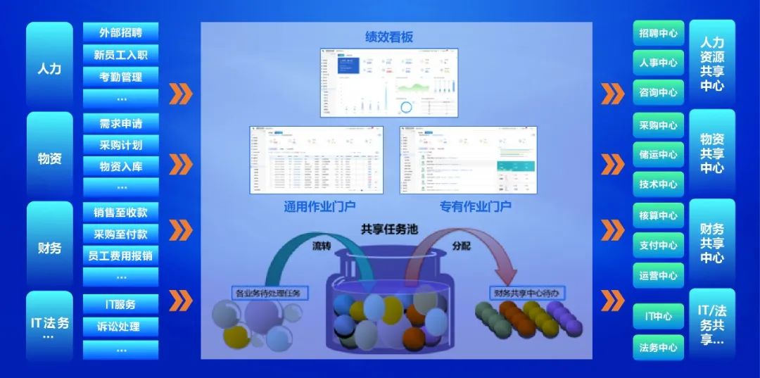 GA黄金甲共享服务平台全面升级 赋能企业数字化转型