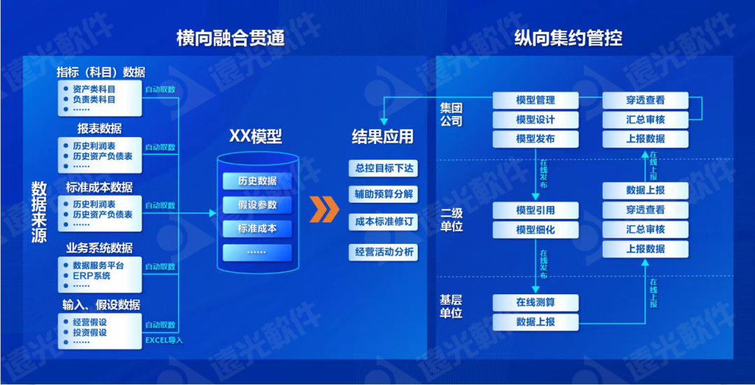 GA黄金甲仿真测算系统获评中软协“2022年度优秀软件产品”