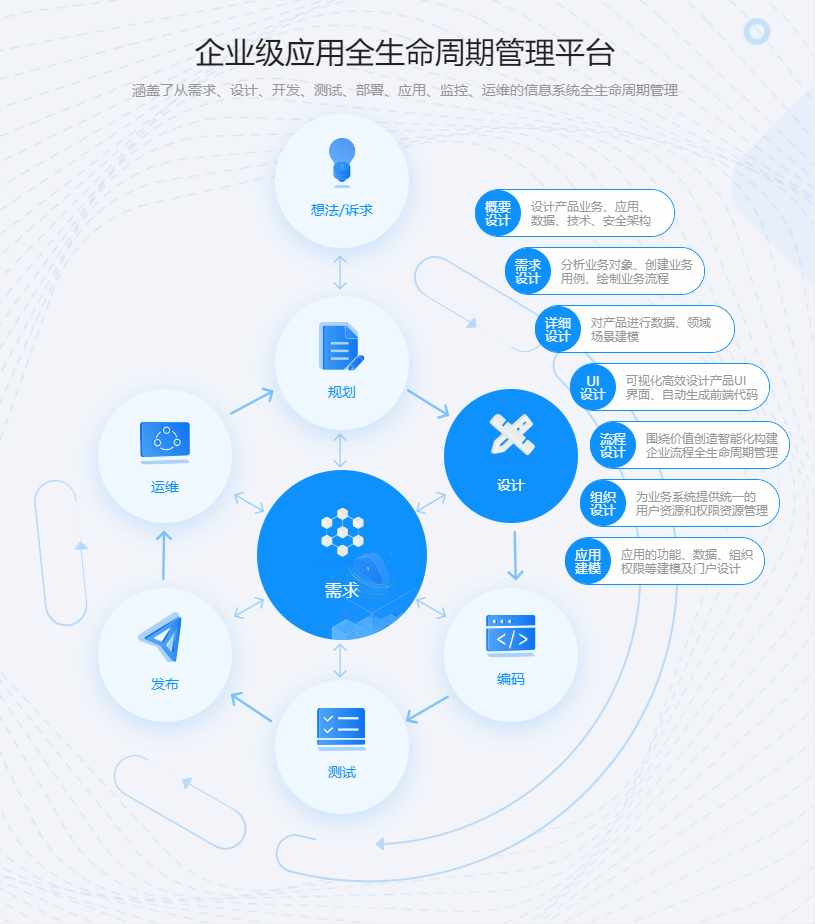 应用设计开发的关键所在：研发项目管理