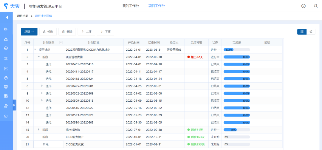 应用设计开发的关键所在：研发项目管理