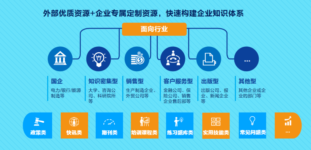 知识就是力量！企业怎样做知识管理，能把核心竞争力拉满？