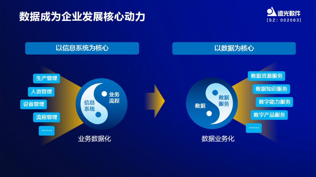 GA黄金甲软件出席中国企业财务数字化实践创新论坛