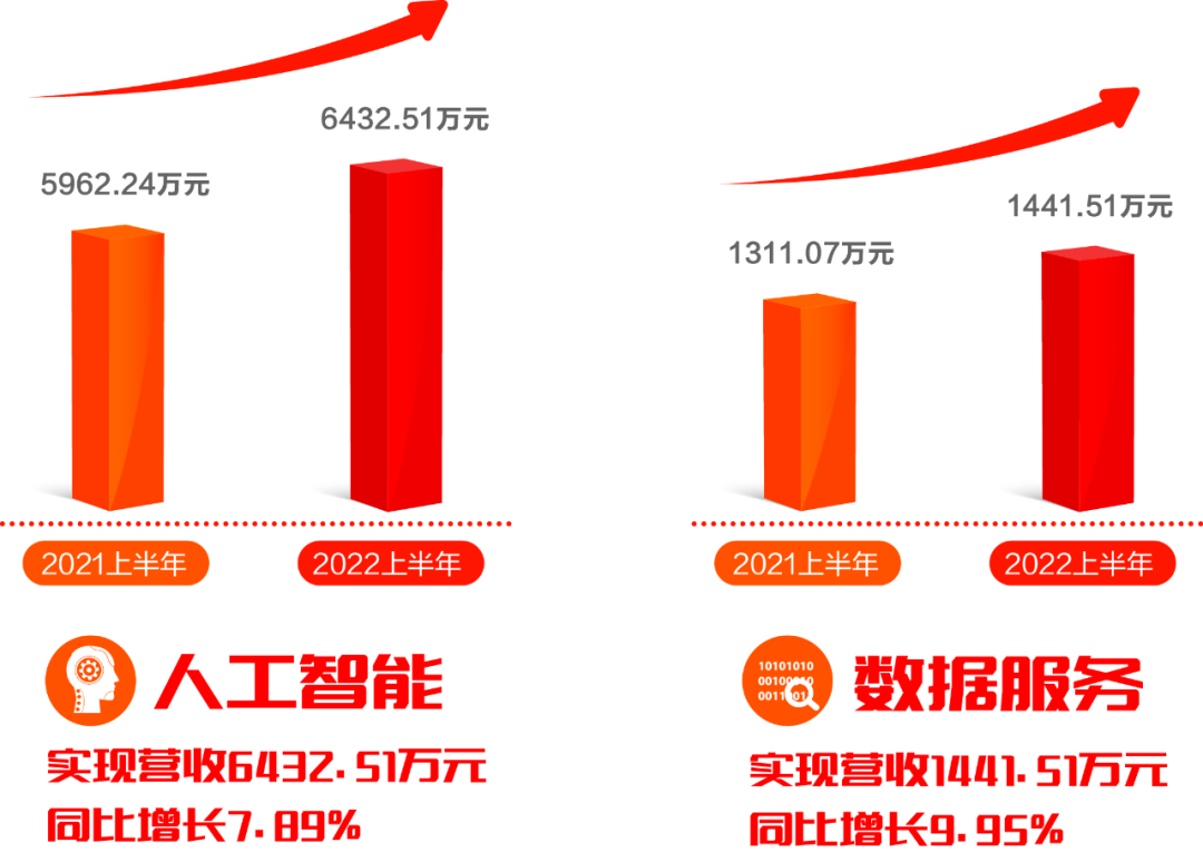 GA黄金甲软件发布2022半年报：拥抱数字经济浪潮，共创绿色低碳未来