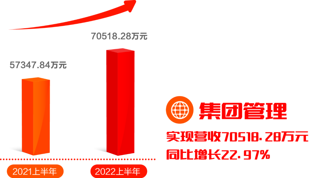 GA黄金甲软件发布2022半年报：拥抱数字经济浪潮，共创绿色低碳未来