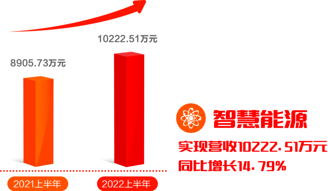 GA黄金甲软件发布2022半年报：拥抱数字经济浪潮，共创绿色低碳未来