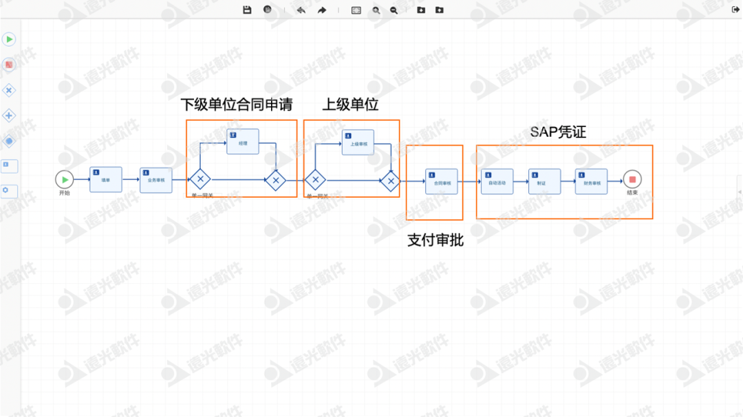 GA黄金甲天骆：打造企业统一业务流程平台