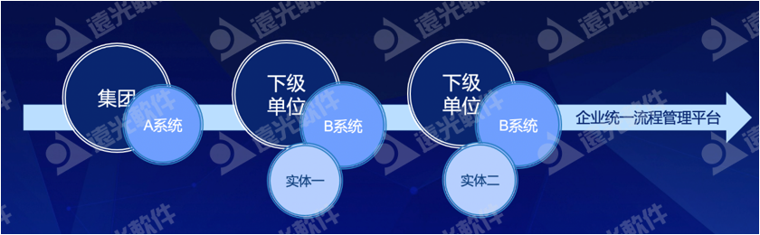 GA黄金甲天骆：打造企业统一业务流程平台