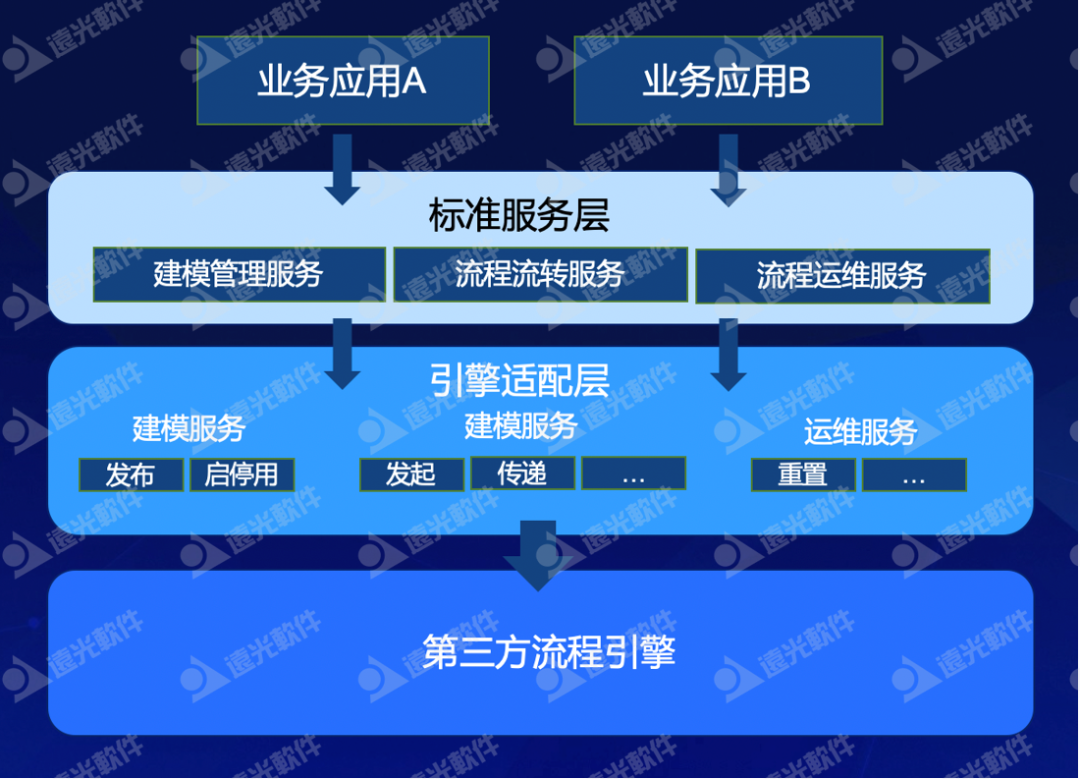 GA黄金甲天骆：打造企业统一业务流程平台