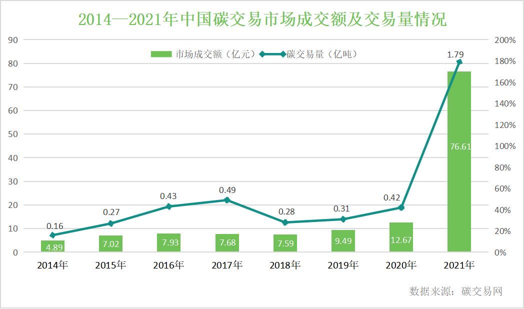 十年来我国碳排放强度下降34.4%，企业低碳减排能否更精益？