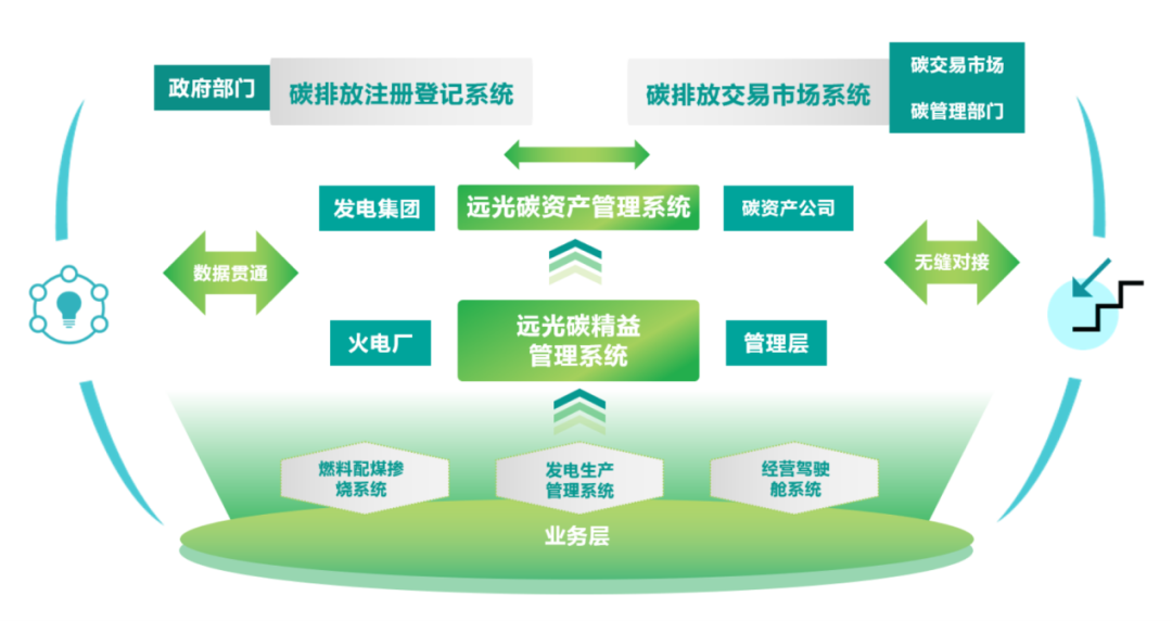 十年来我国碳排放强度下降34.4%，企业低碳减排能否更精益？