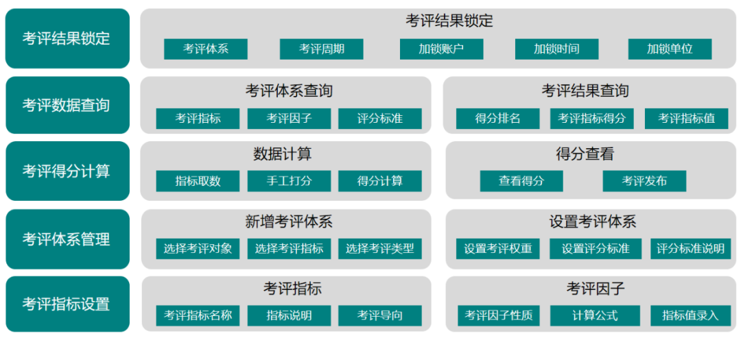 GA黄金甲考评管理：企业降本增效新动力