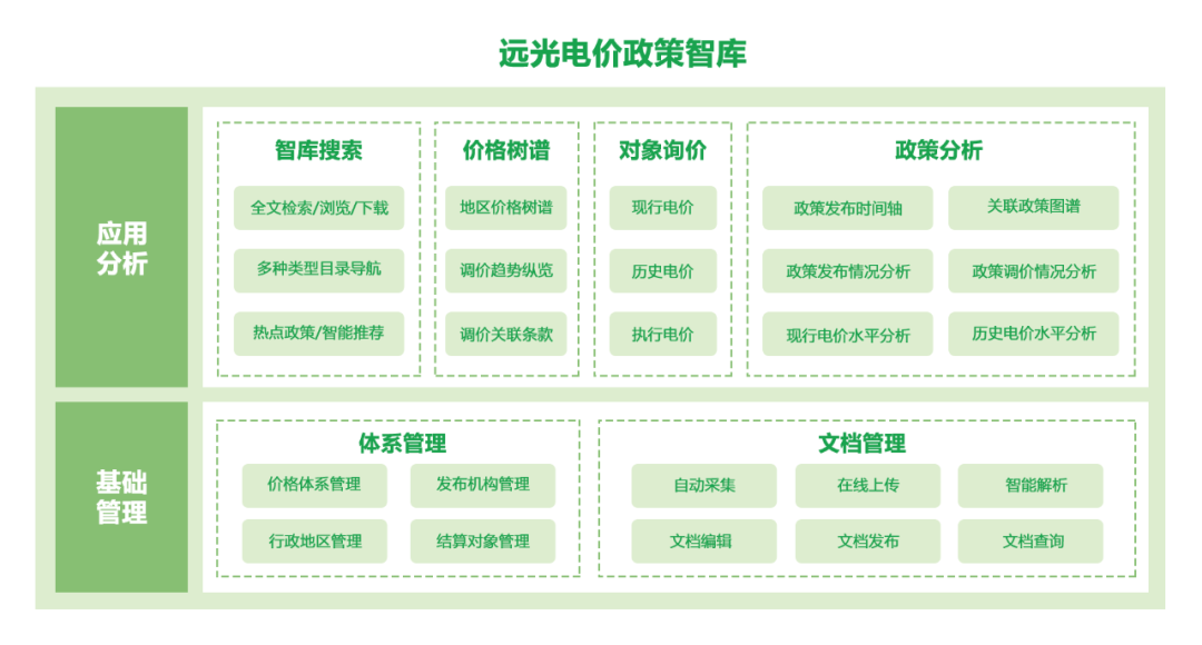 电价政策一键直达！这款“神器”请收好