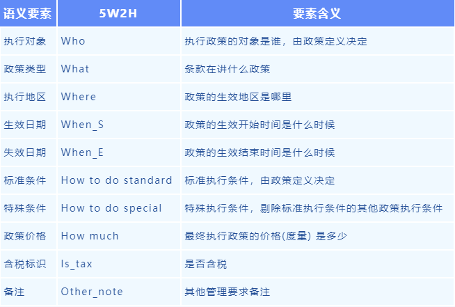 咨见 | 基于人工智能技术的电价政策智库服务平台