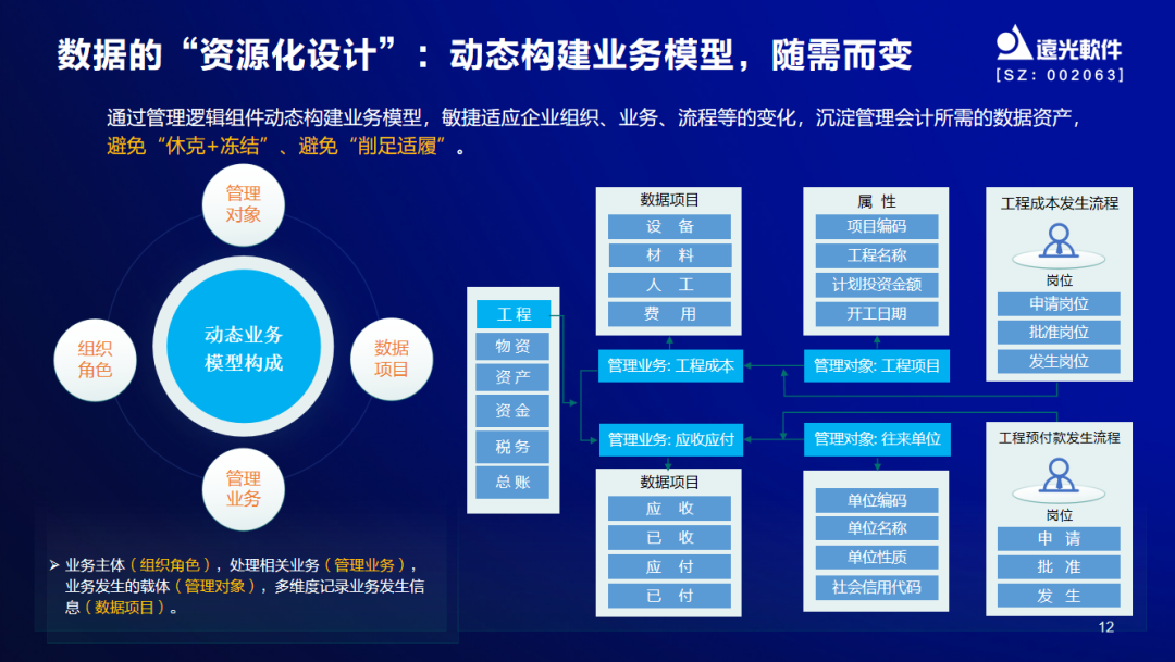 GA黄金甲软件出席2022年度管理会计论坛