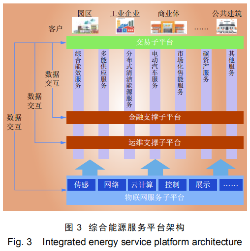 中国综合能源服务发展趋势与关键问题