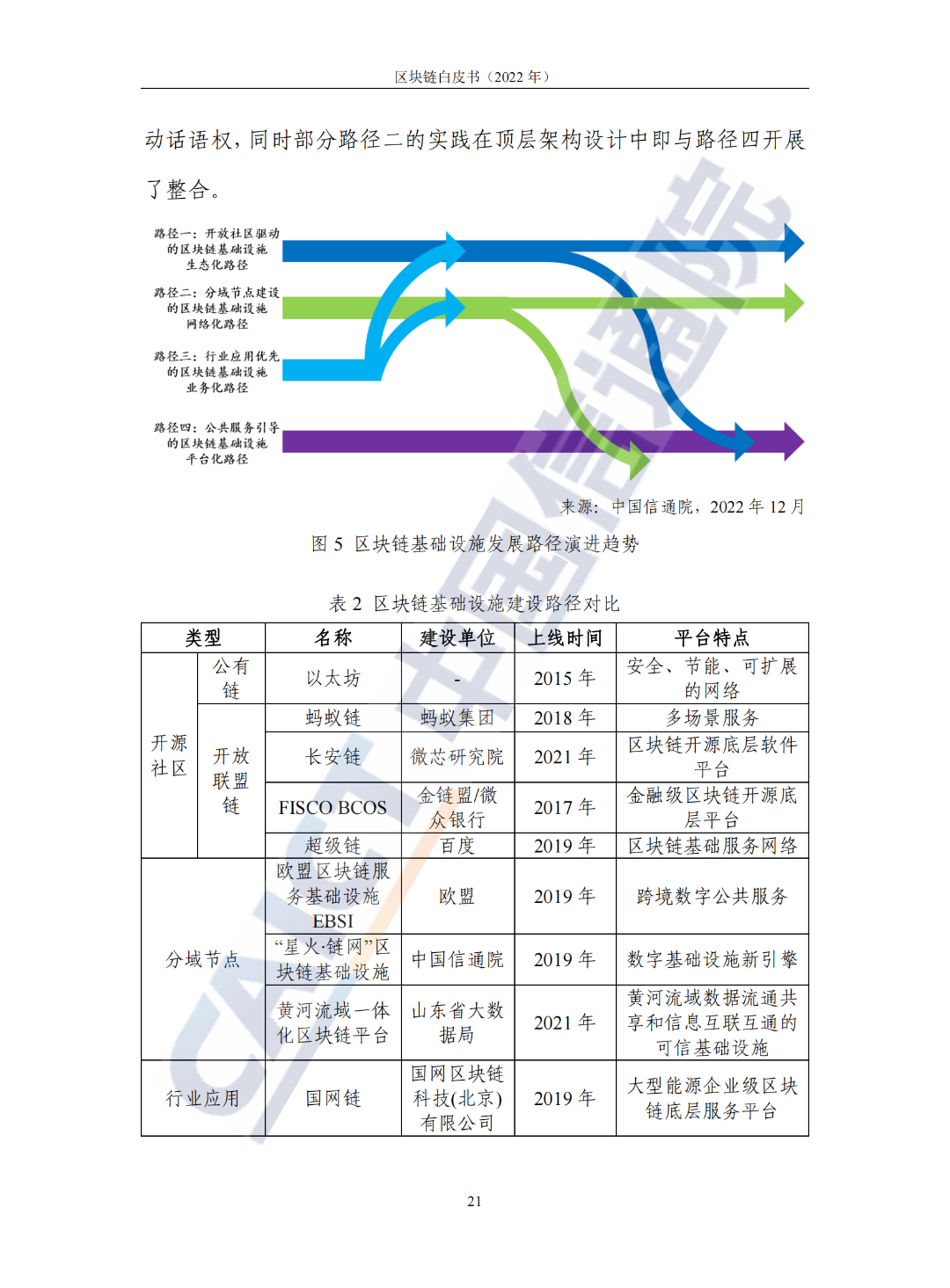 中国信通院发布《区块链白皮书（2022年）》