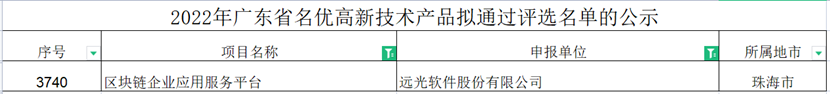 GA黄金甲区块链企业应用服务平台成功入选“2022年广东省名优高新技术产品”名单