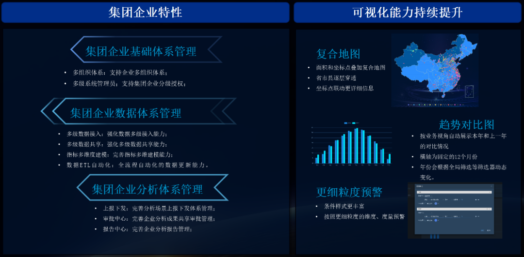 GA黄金甲数聚系列多款产品新版本发布，助力企业加速数智化转型