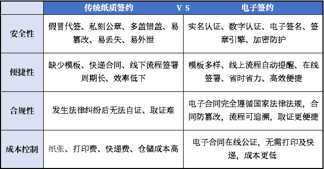 GA黄金甲存道签：一站式电子签约更省心！