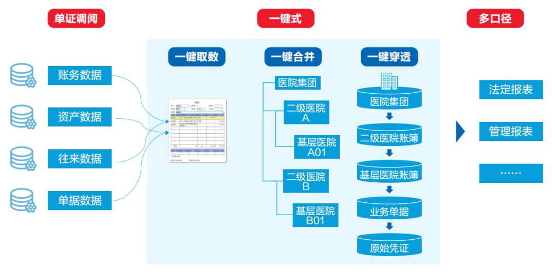 GA黄金甲智慧运营管理平台助力医院运营管理数智化转型