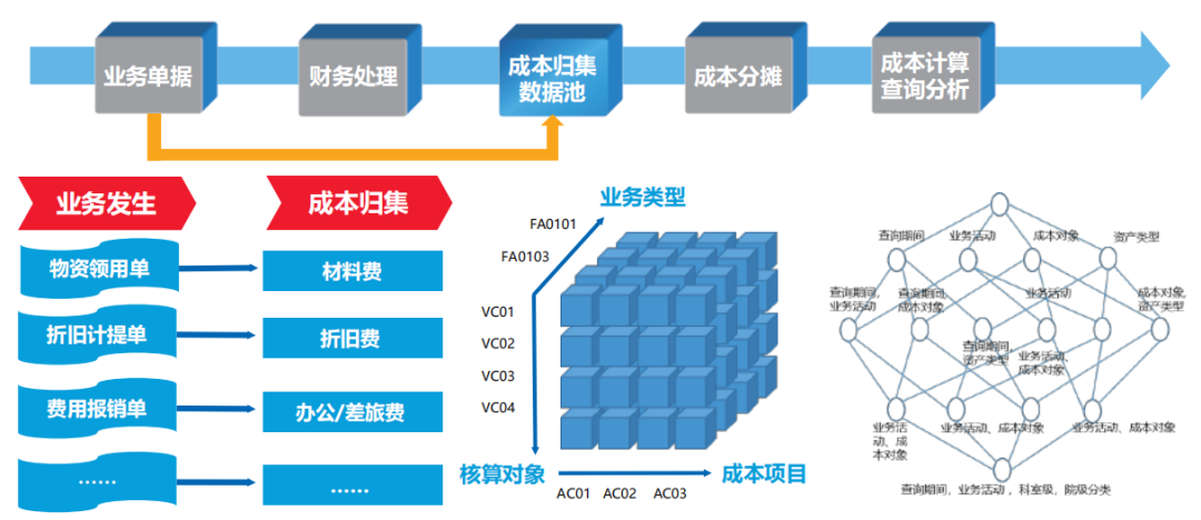 GA黄金甲智慧运营管理平台助力医院运营管理数智化转型