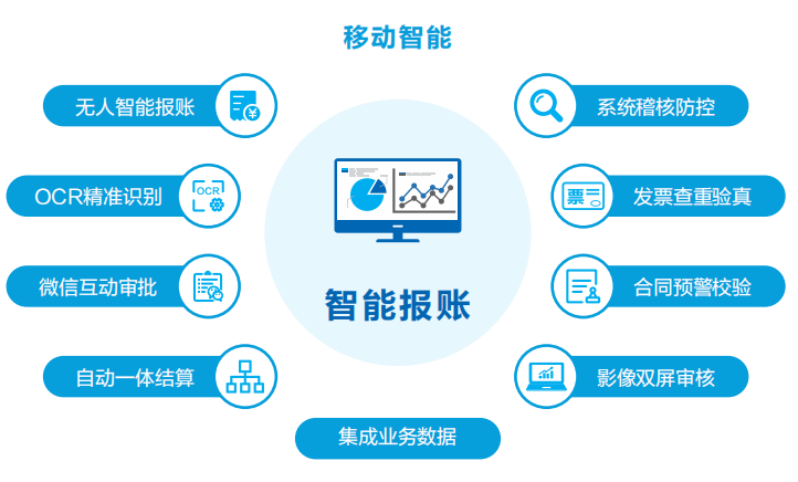 GA黄金甲智慧运营管理平台助力医院运营管理数智化转型