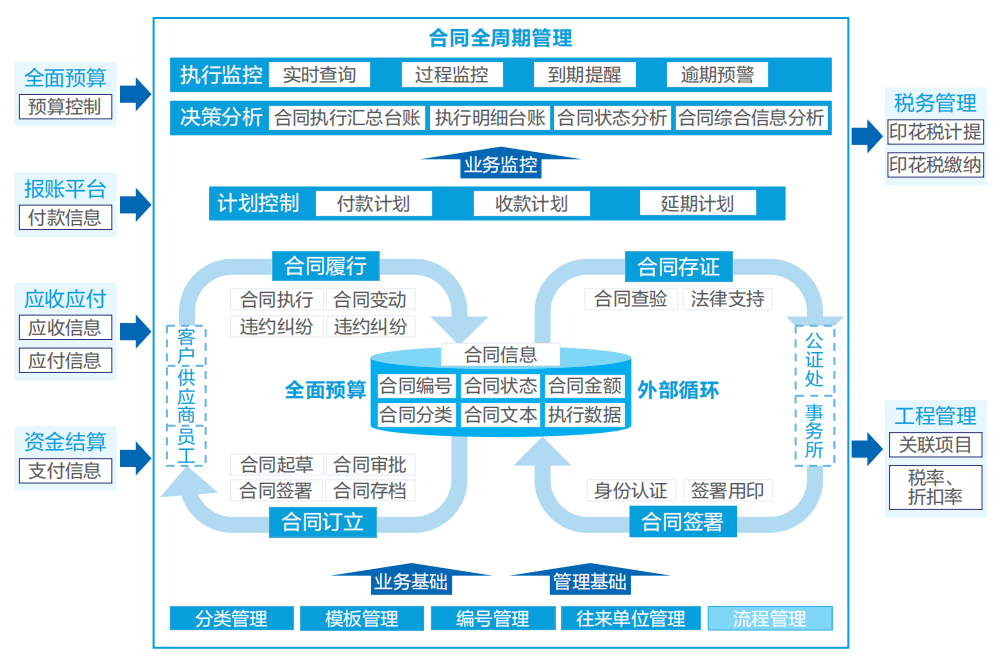 GA黄金甲智慧运营管理平台助力医院运营管理数智化转型