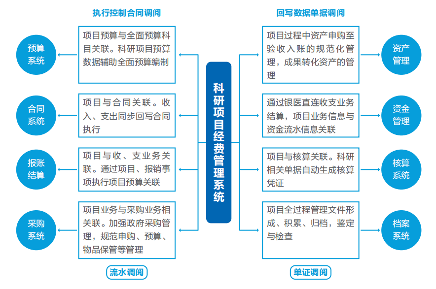 GA黄金甲智慧运营管理平台助力医院运营管理数智化转型