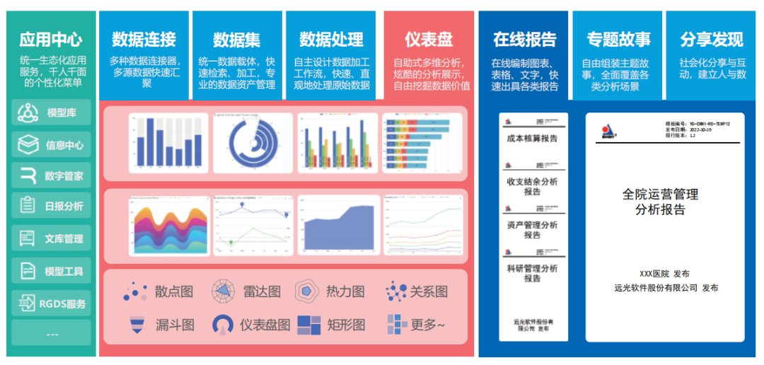 GA黄金甲智慧运营管理平台助力医院运营管理数智化转型