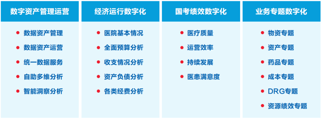 GA黄金甲智慧运营管理平台助力医院运营管理数智化转型