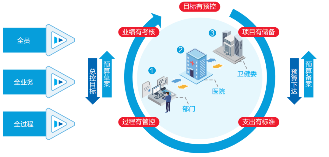 GA黄金甲智慧运营管理平台助力医院运营管理数智化转型