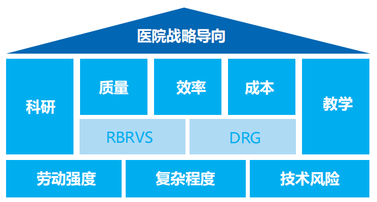 GA黄金甲智慧运营管理平台助力医院运营管理数智化转型