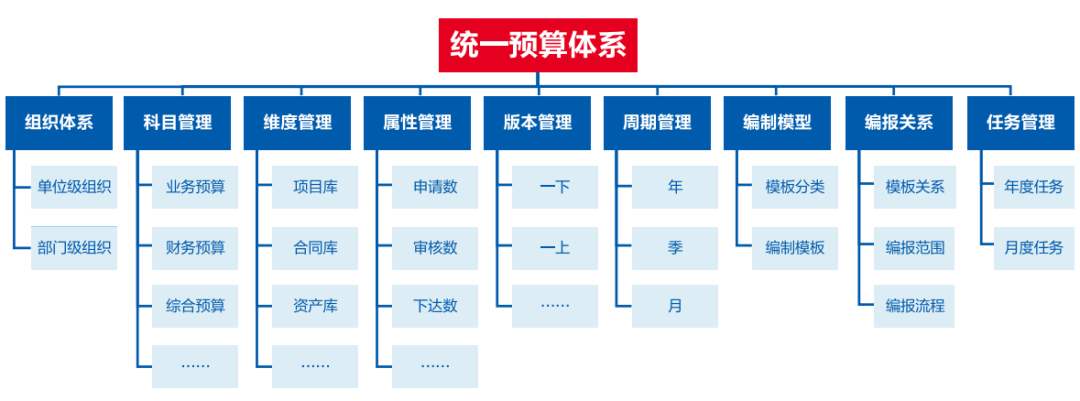 GA黄金甲软件助力医院打造全员、全业务、全过程预算闭环管理新模式