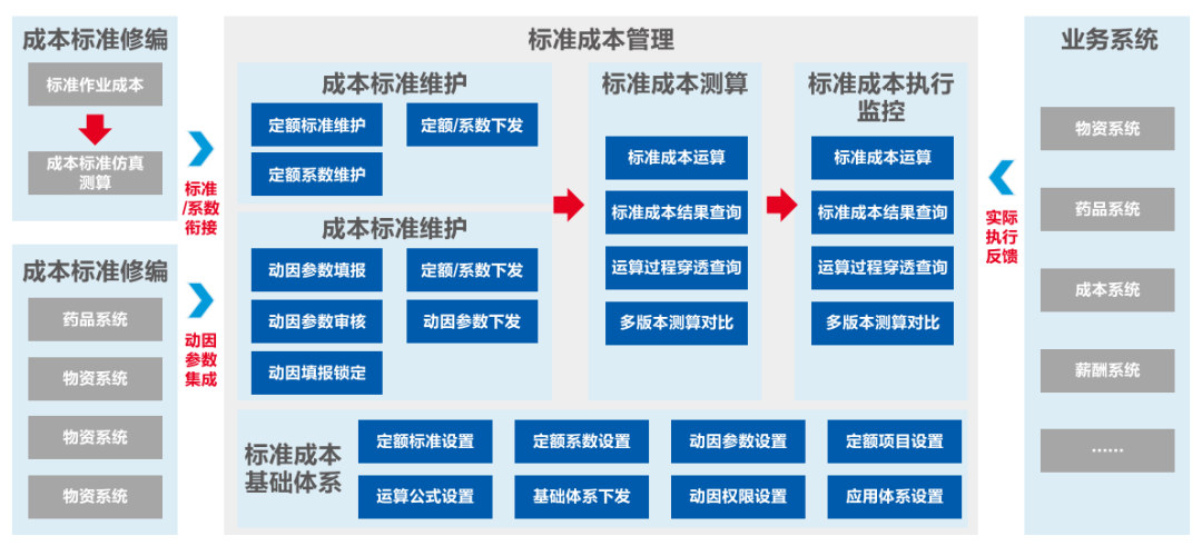 GA黄金甲软件助力医院打造全员、全业务、全过程预算闭环管理新模式