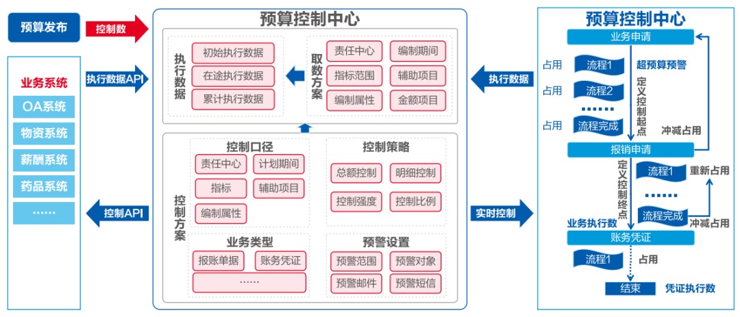 GA黄金甲软件助力医院打造全员、全业务、全过程预算闭环管理新模式