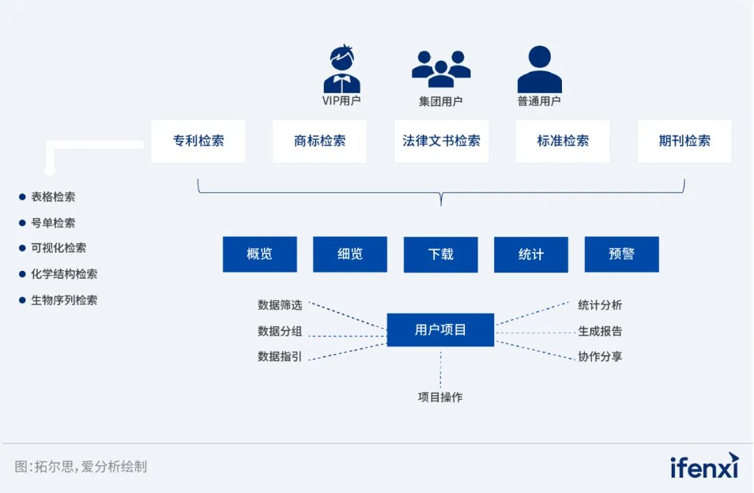 国网数科DAP 应用案例入选《2022—2023爱分析·信创实践报告》