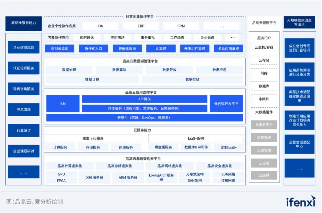 国网数科DAP 应用案例入选《2022—2023爱分析·信创实践报告》