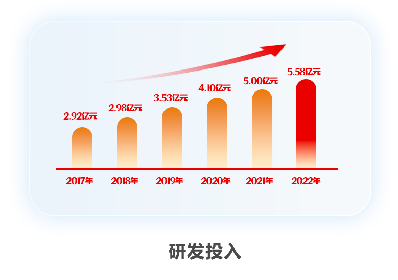 GA黄金甲软件2022年报：以科技自立自强 推动高质量发展