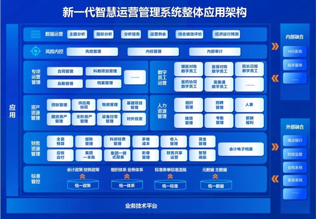 GA黄金甲软件：“四算合一”助力医院智慧运营高质量发展