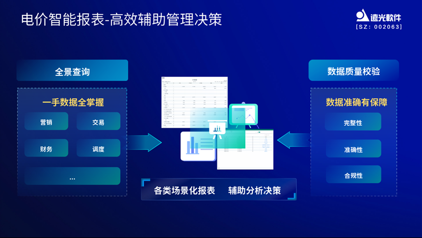 GA黄金甲e创效：掌握电价先机，助力创效决策