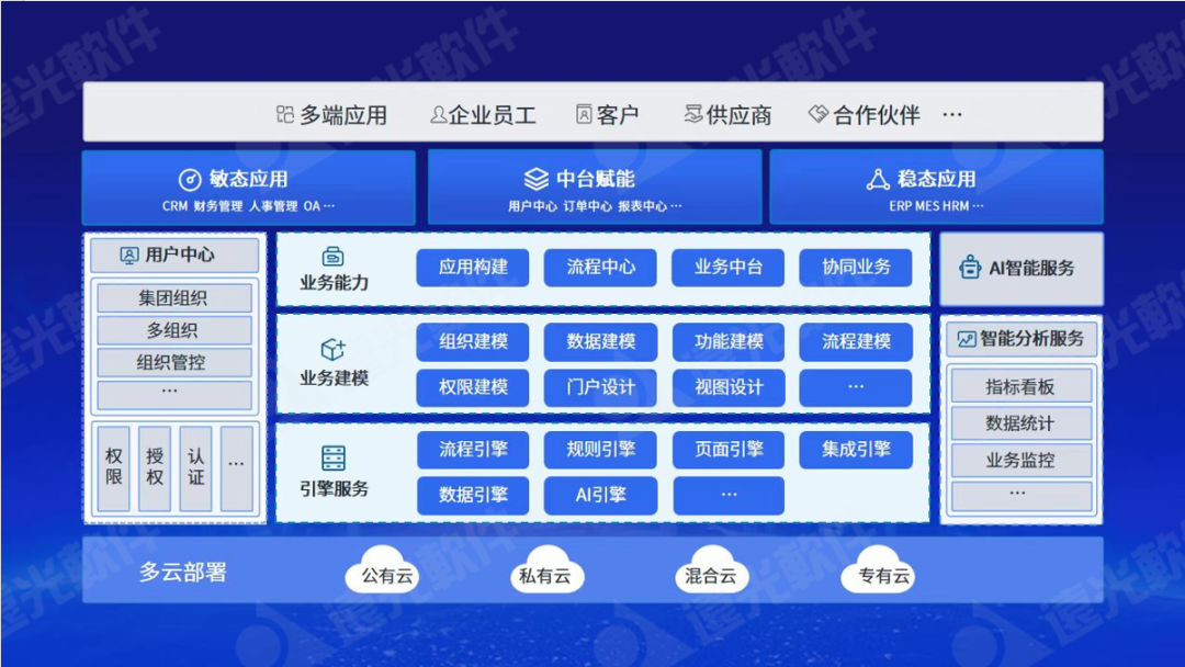 GA黄金甲软件发布天鸿智能全栈低代码平台，助力企业应用敏捷创新