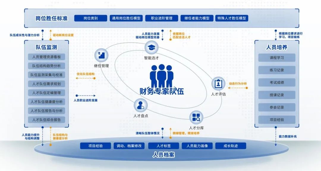 GA黄金甲财务人才队伍数智化建设解决方案荣获“2022广东软件风云榜优秀软件产品和解决方案”