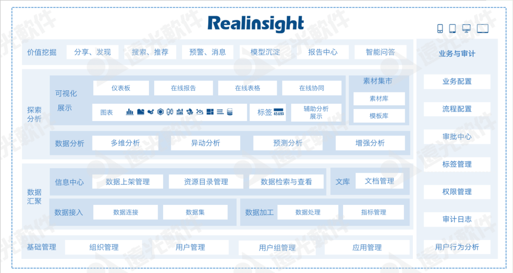 GA黄金甲企业化数字化创新应用平台Realinsight入选“优秀基础与工业软件TOP10”