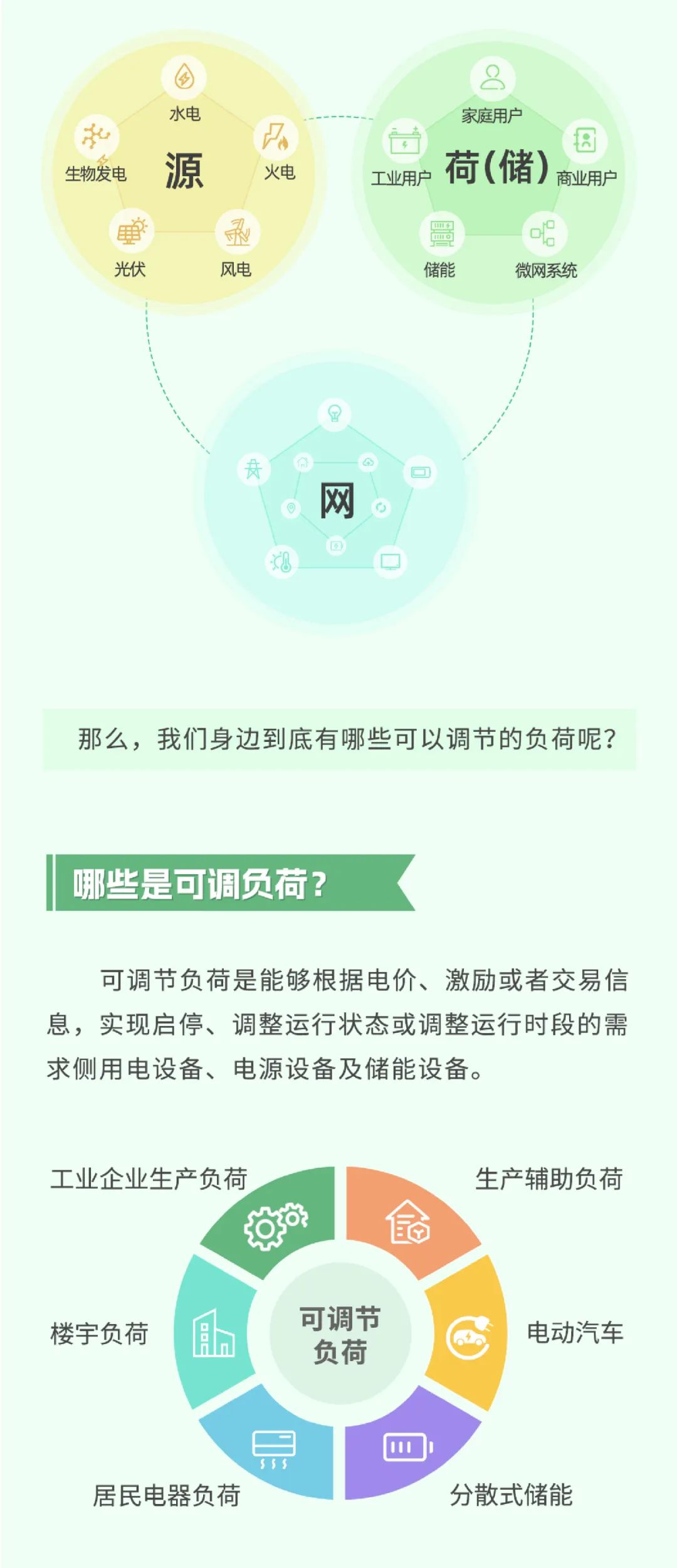 科普 | 新型电力系统中，怎样做到负荷“调得动”？