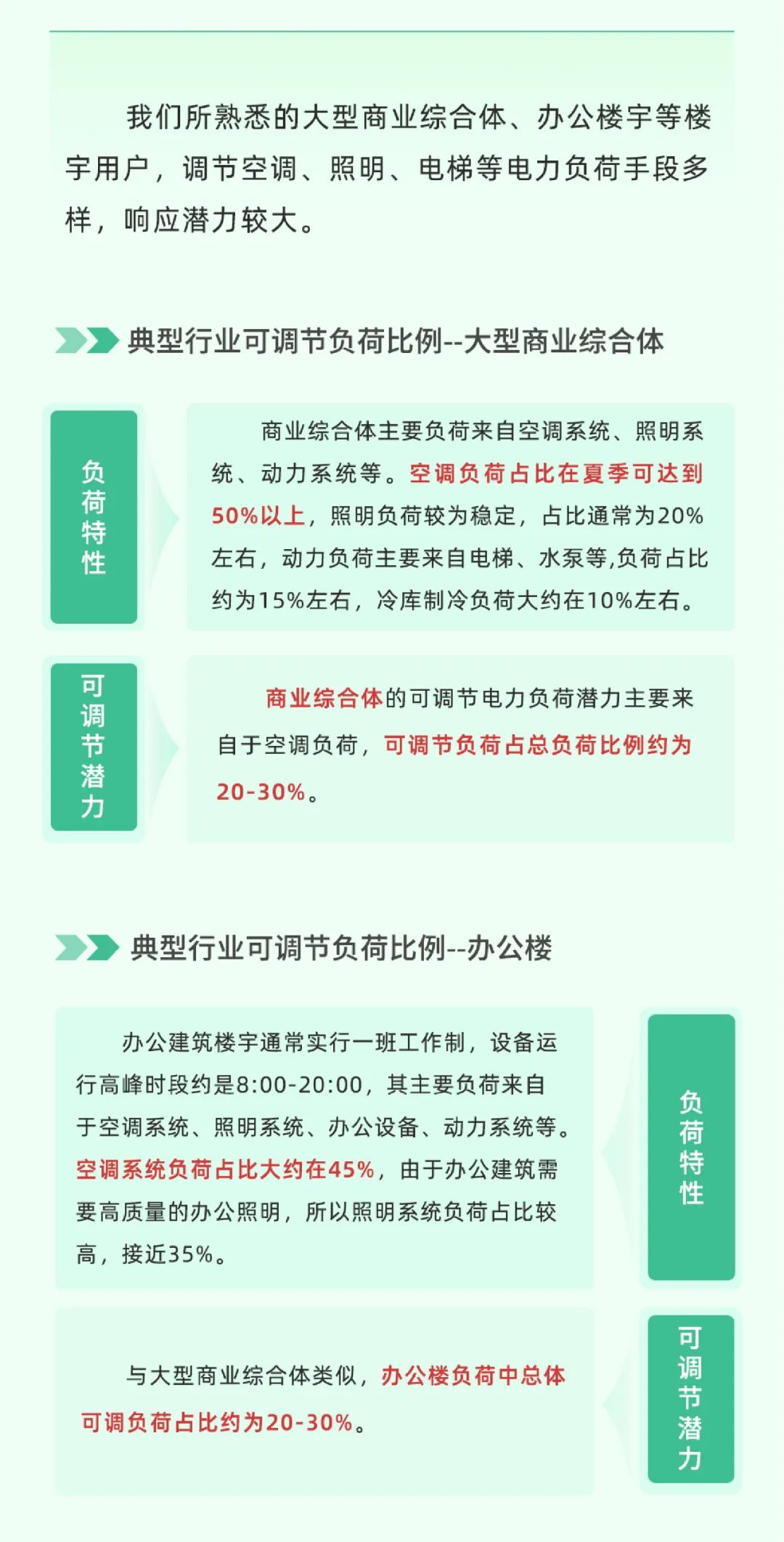 科普 | 新型电力系统中，怎样做到负荷“调得动”？